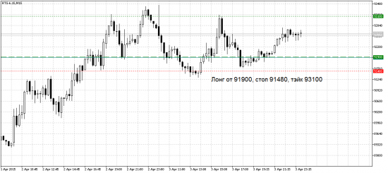 RTS-6.15