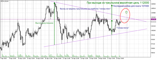 Приготовимся к ракете по RI