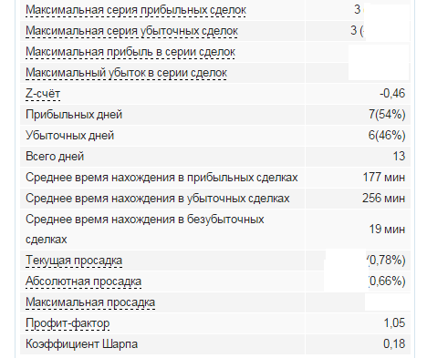 Апрель 2015 - итоги торговли