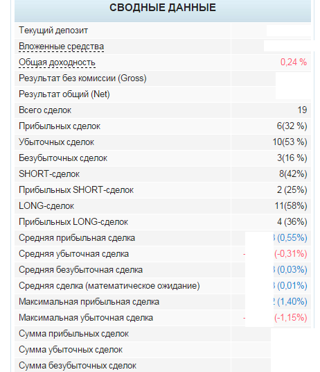 Апрель 2015 - итоги торговли