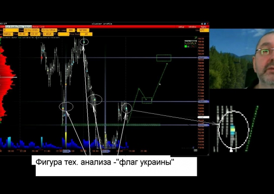 Объемный взгляд на Si. Будьте внимательны!! Украинский кукл играет против рубля.