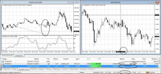 Развод в Touch trades