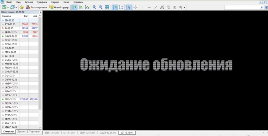 Почему не отображаются графики у open-broker ?