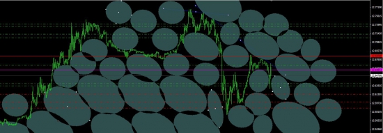 USDZAR в камнях M5