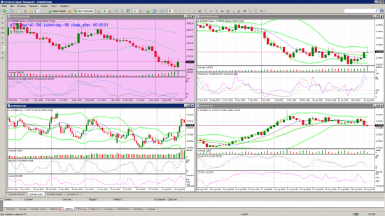 EURGBP среднесрок шорт