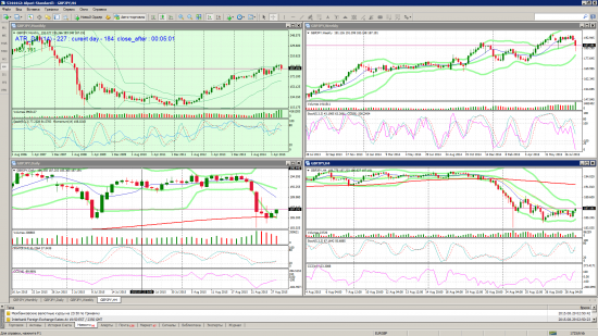 GBPJPY похоже на разворот в лонг. Где найти лучшею точку входа?