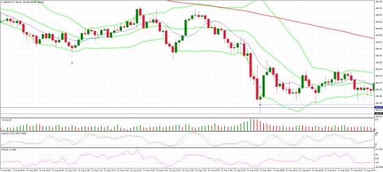 gbpjpy - ловись рыпка бальшая и маленькая