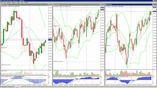 FORTS, FOREX