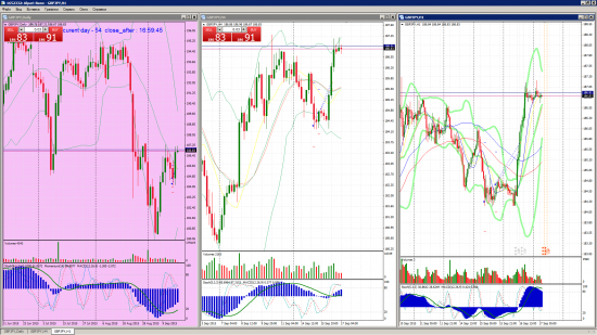 FORTS, FOREX