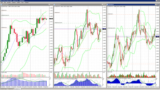 FORTS, FOREX