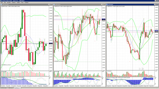 FORTS, FOREX