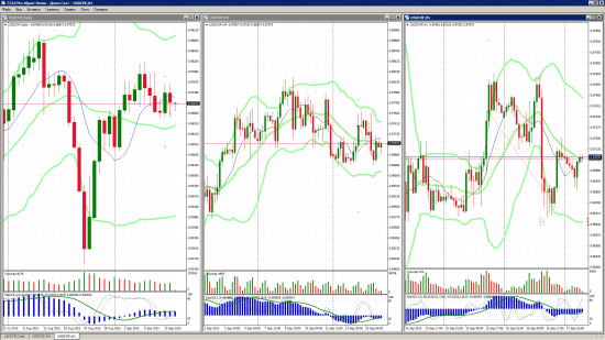 FORTS, FOREX