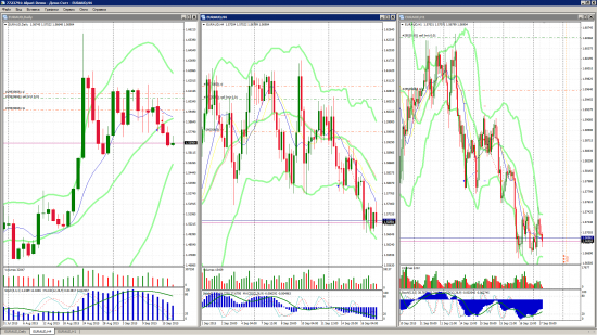 FORTS, FOREX