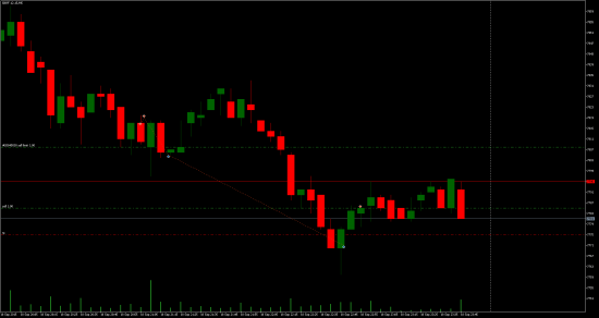 FORTS, FOREX