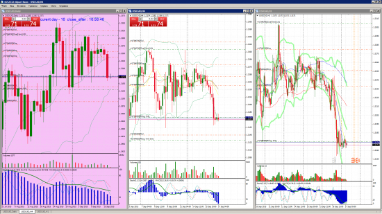 FORTS, FOREX