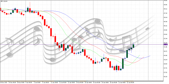 Нефть BR2_16 h4 ...пятничное