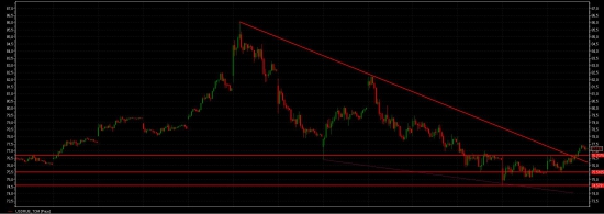 USDRUB - постой паровоз...