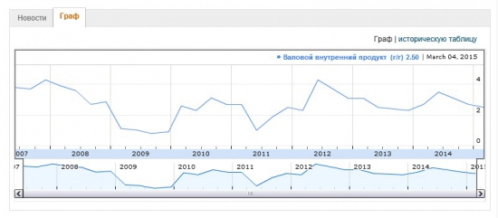 Ключевая ставка Резервного Банка Австралии