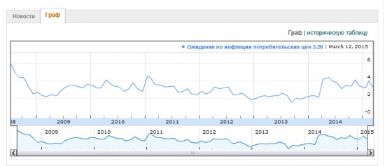 Ключевая ставка Резервного Банка Австралии