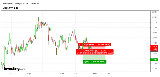 USDJPY - шорт