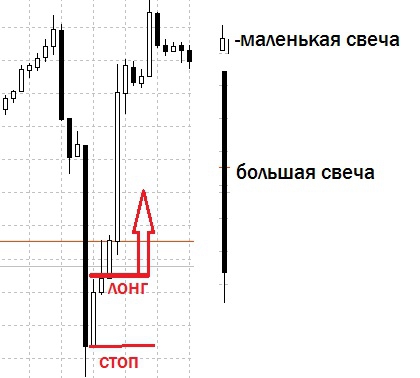 торговая модель на золоте.