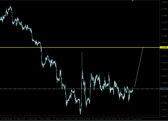 GBPUSD - кто не успел, тот опоздал!!! )))