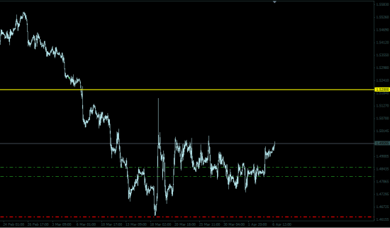 GBPUSD - кто не успел, тот опоздал!!! ))) 3-й день.