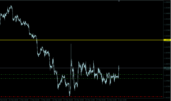 GBPUSD - кто не успел, тот опоздал!!! ))) 3-й день.