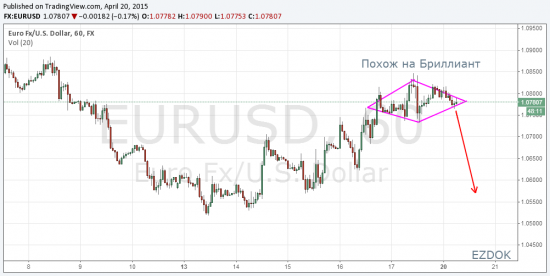 EUR/USD - H1 Бриллиант......