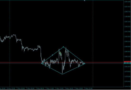 Gold - интрадей... Брюлик по ходу...