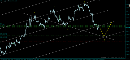 EUR/USD