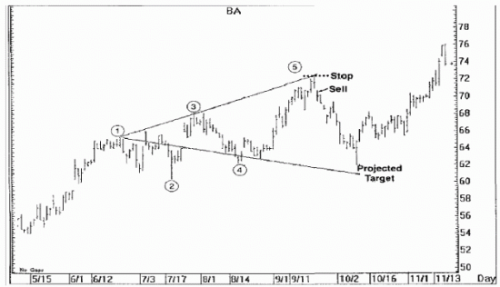 EUR/USD, DXY - Волна Вульфа.  (7-я волна)