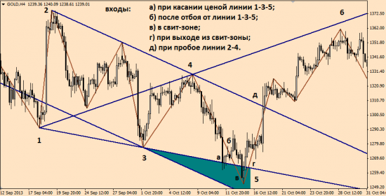 EUR/USD, DXY - Волна Вульфа.  (7-я волна)