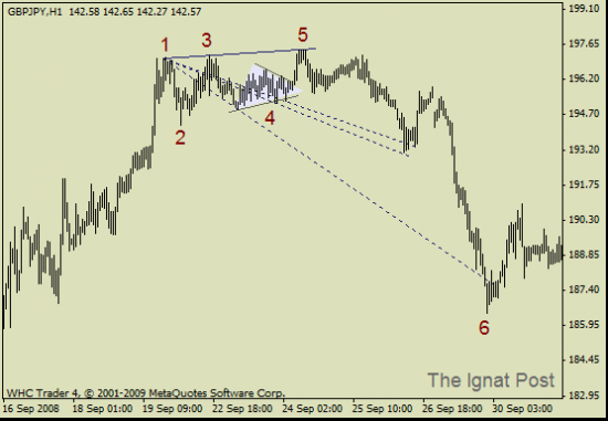 EUR/USD, DXY - Волна Вульфа.  (7-я волна)