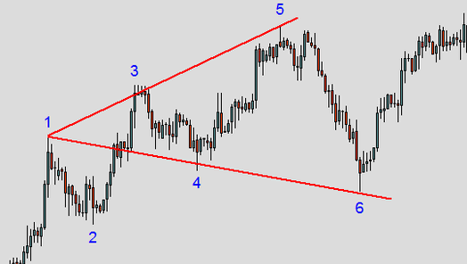 EUR/USD, DXY - Волна Вульфа.  (7-я волна)