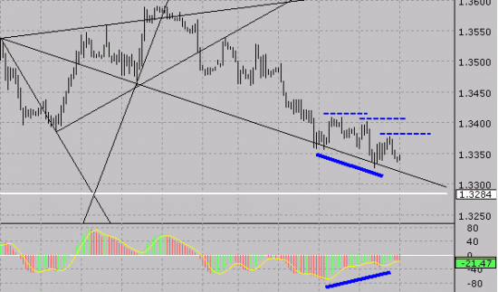 EUR/USD, DXY - Волна Вульфа.  (7-я волна)