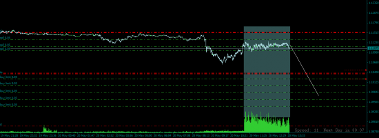 EUR/USD