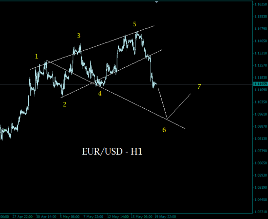 EUR/USD, DXY - Волна Вульфа.  (7-я волна)