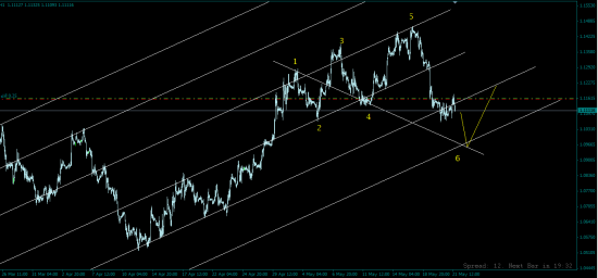 EUR/USD