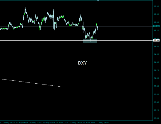 EUR/USD