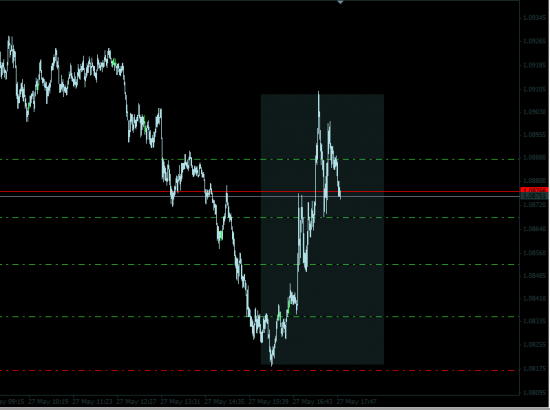 EUR/USD