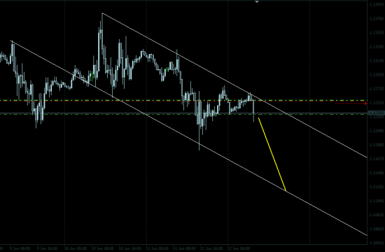 EUR/USD