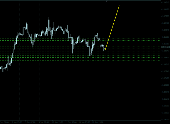 EUR/USD