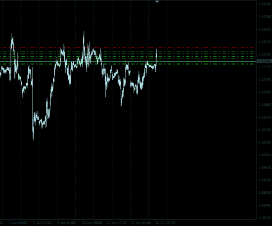 EUR/USD