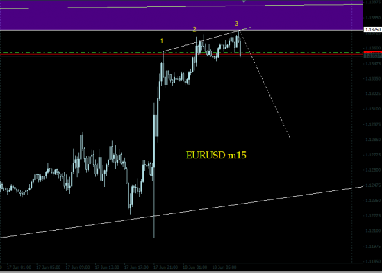 EUR/USD - могут наказать Бычков...