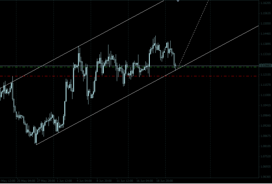 EUR/USD