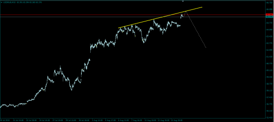 USD/RUB - последний патрон....