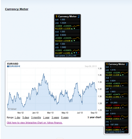 Гаджет для win 7-8 "Currency Meter"