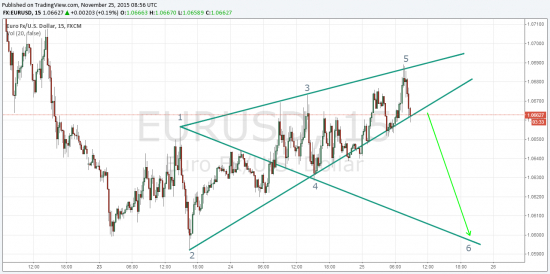 EUR/USD