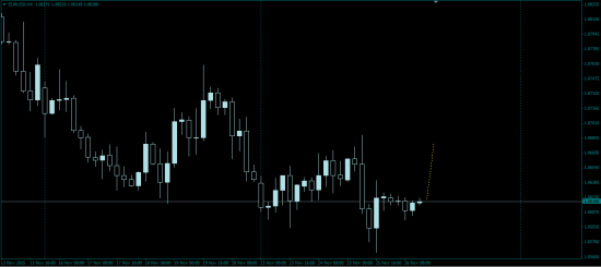 EUR/USD